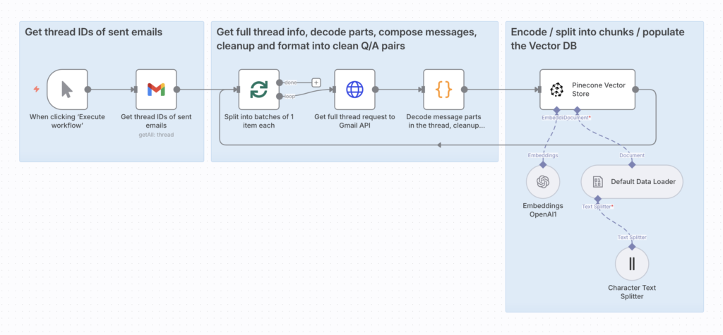Context-aware workflow automation