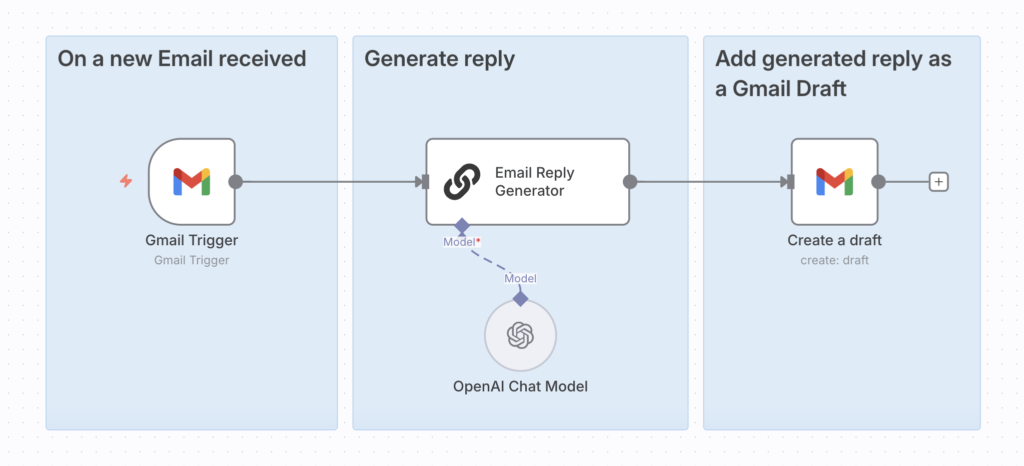 n8n basic email automation flow